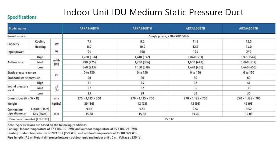 O General VRF Indoor Unit IDU Medium Static Pressure Duct Specifications